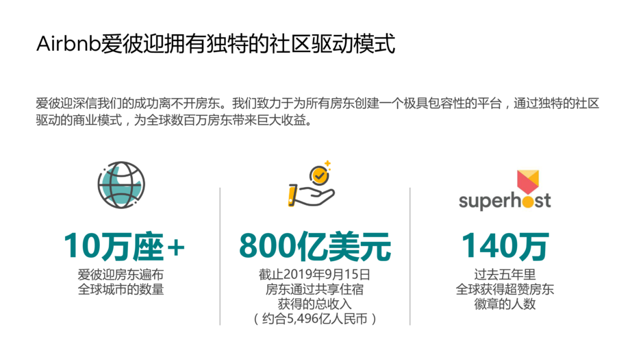 《Airbnb爱彼迎民宿:中国房东社区报告》